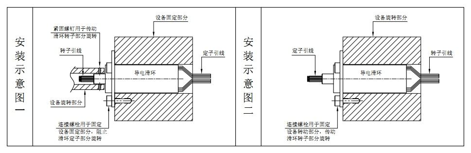 如何安裝帽式導電滑環(huán)?